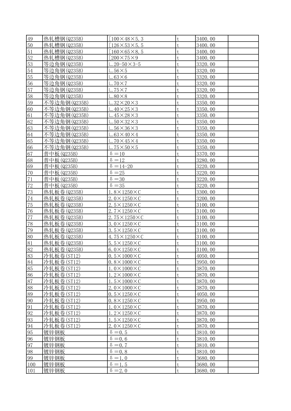 2025年1月贵阳市区建筑安装材料市场综合参考价-信息价.pdf_第2页