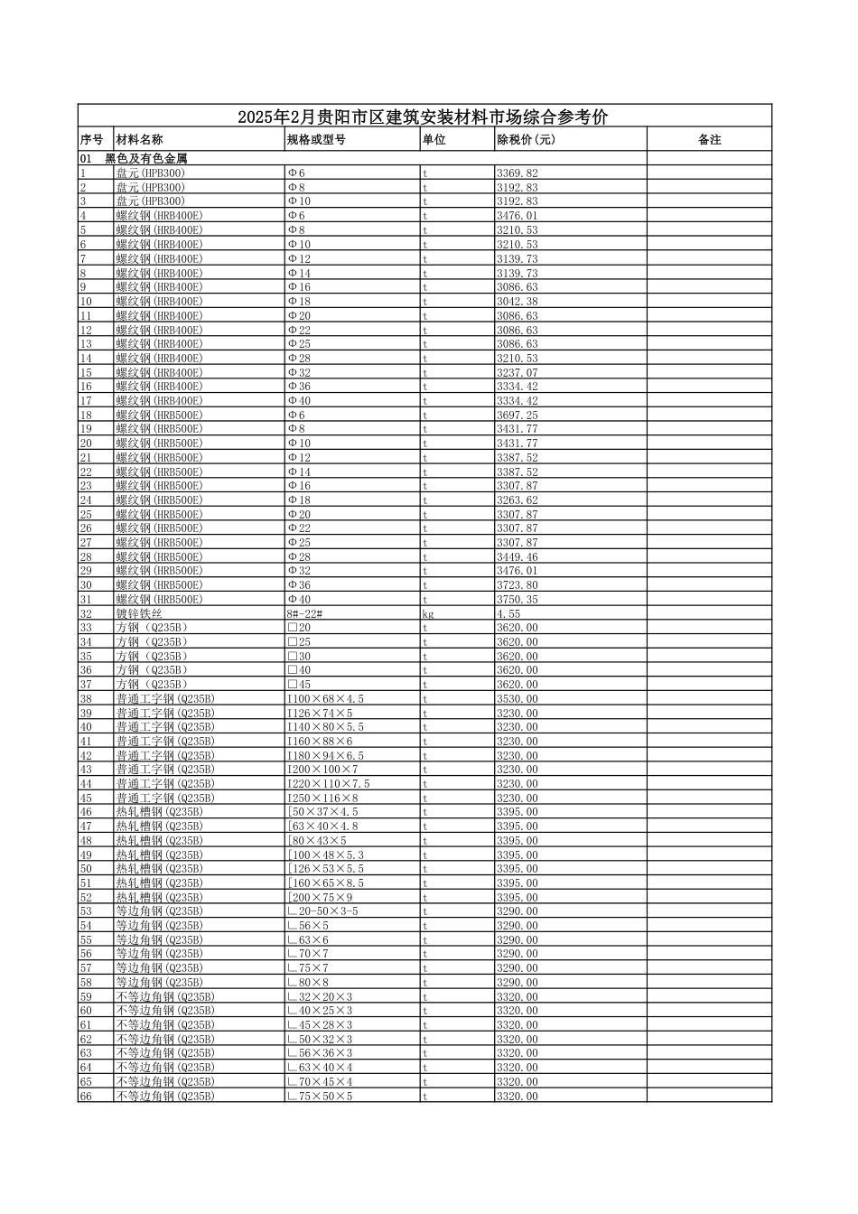 2025年2月贵阳市区建筑安装材料市场综合参考价-信息价.pdf_第1页
