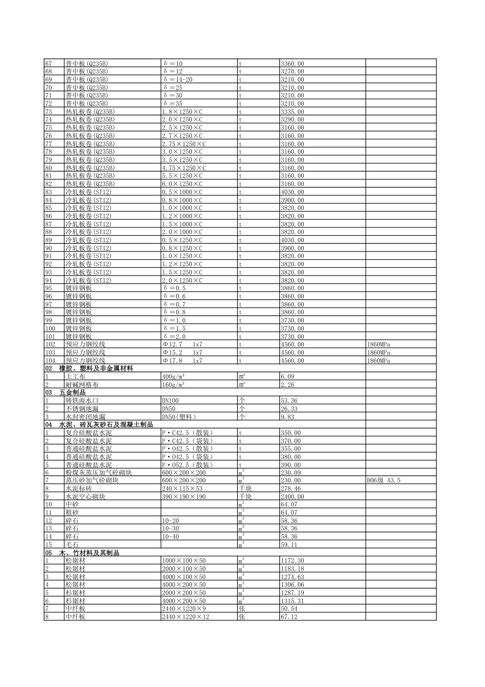 2025年2月贵阳市区建筑安装材料市场综合参考价-信息价.pdf_第2页
