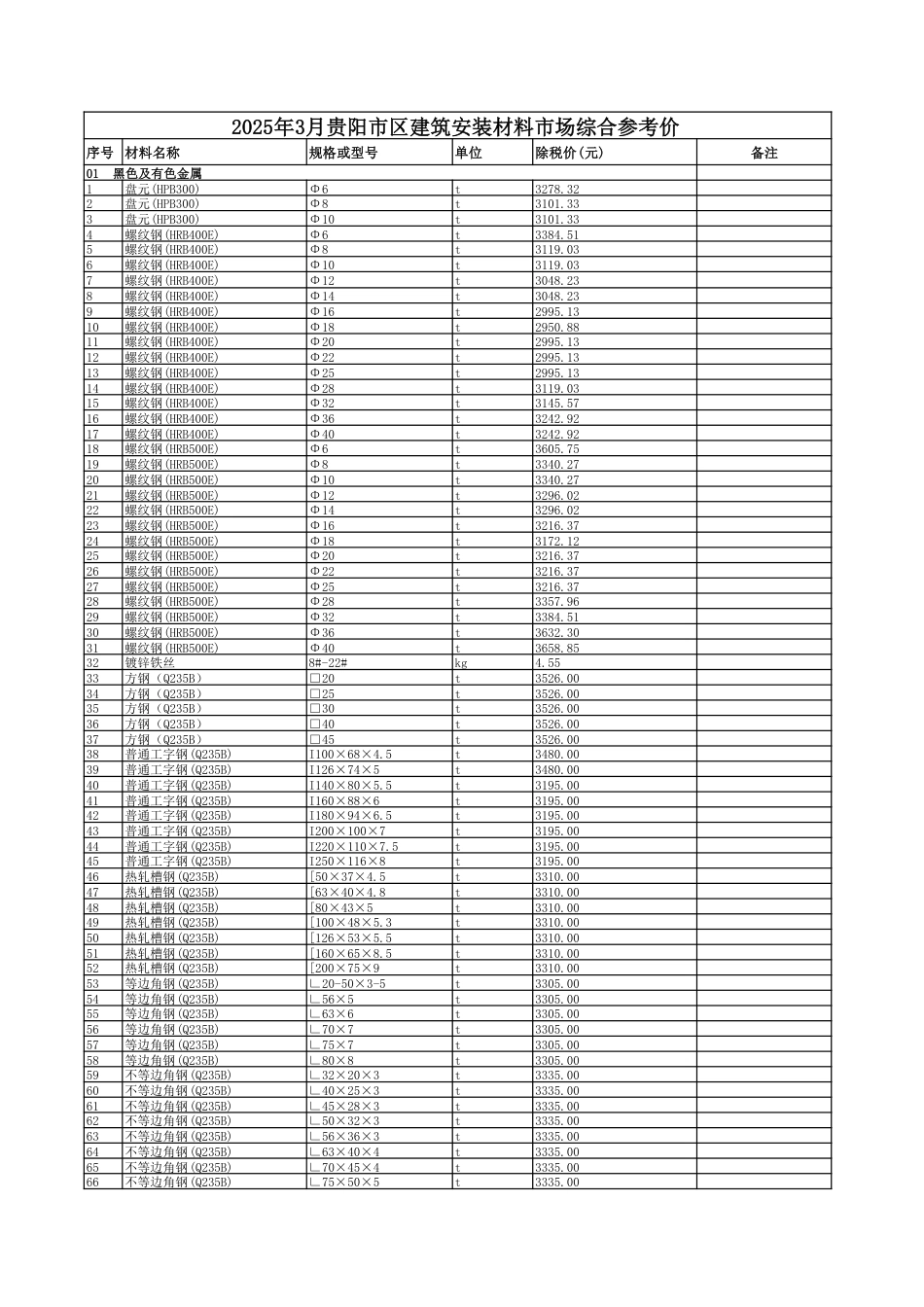 2025年3月贵阳市区建筑安装材料市场综合参考价-信息价.pdf_第1页