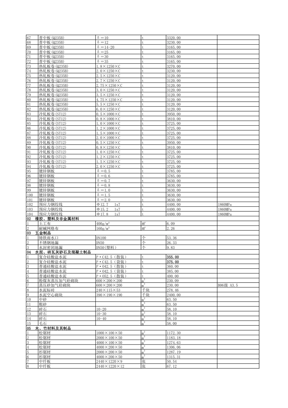 2025年3月贵阳市区建筑安装材料市场综合参考价-信息价.pdf_第2页