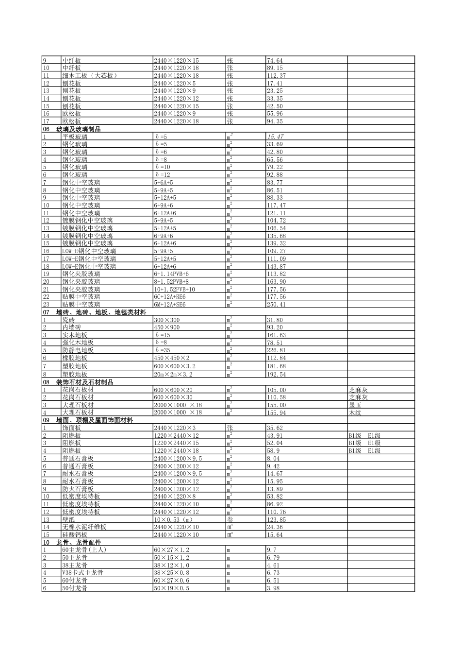 2025年3月贵阳市区建筑安装材料市场综合参考价-信息价.pdf_第3页