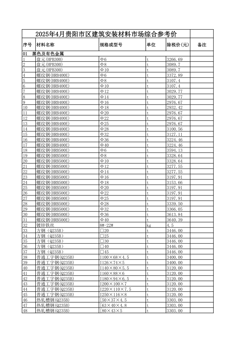 2025年4月贵阳市区建筑安装材料市场综合参考价-信息价.pdf_第1页