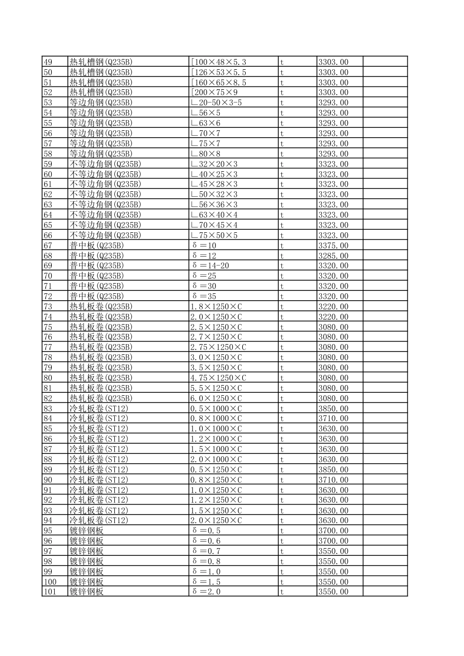 2025年4月贵阳市区建筑安装材料市场综合参考价-信息价.pdf_第2页