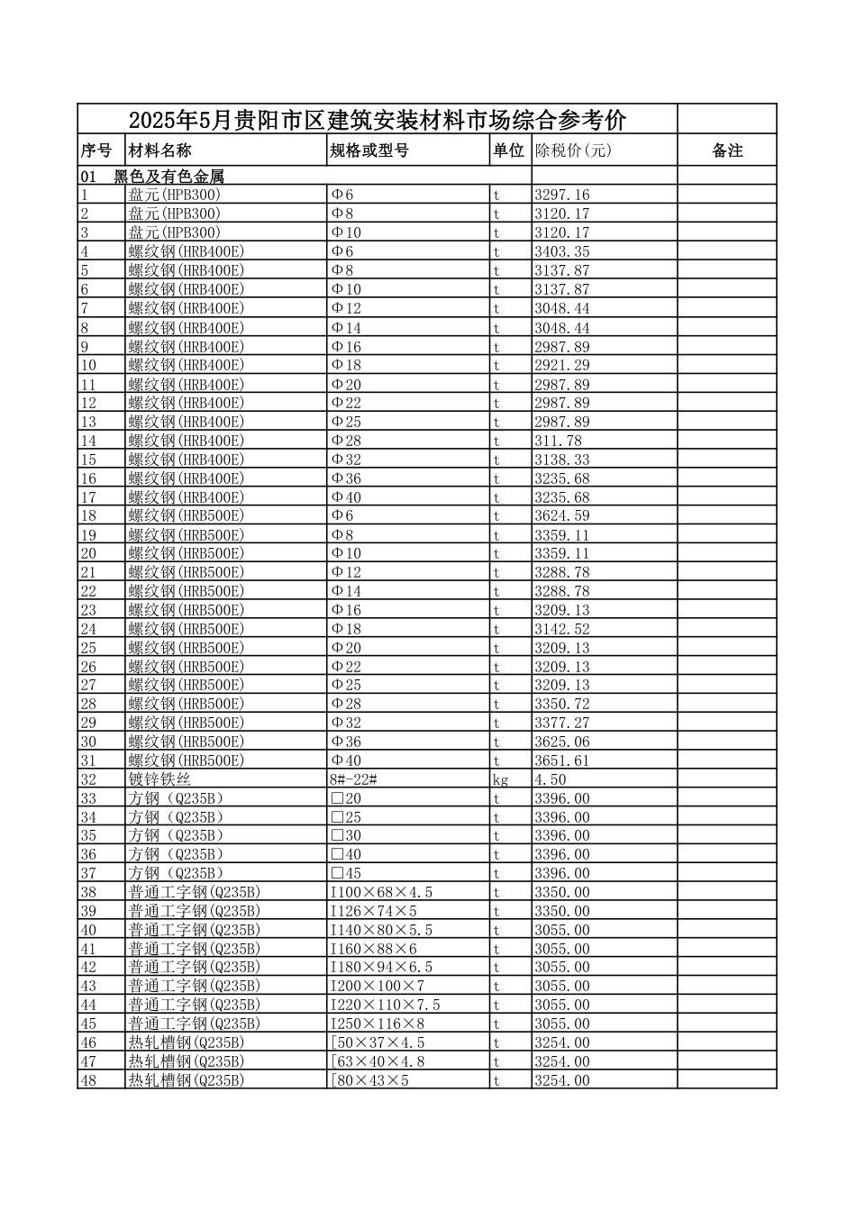 2025年5月贵阳市区建筑安装材料市场综合参考价-信息价.pdf_第1页