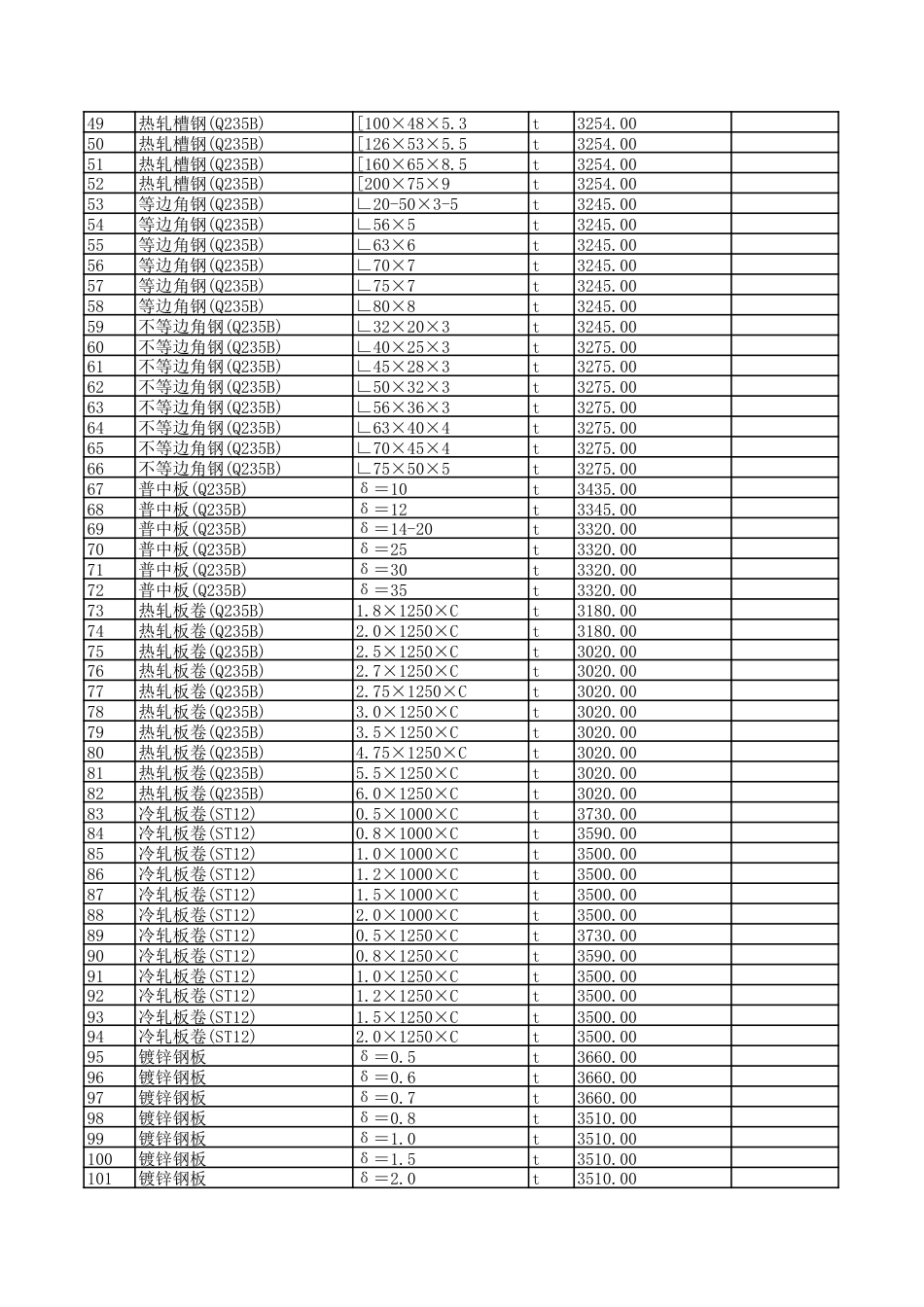2025年5月贵阳市区建筑安装材料市场综合参考价-信息价.pdf_第2页