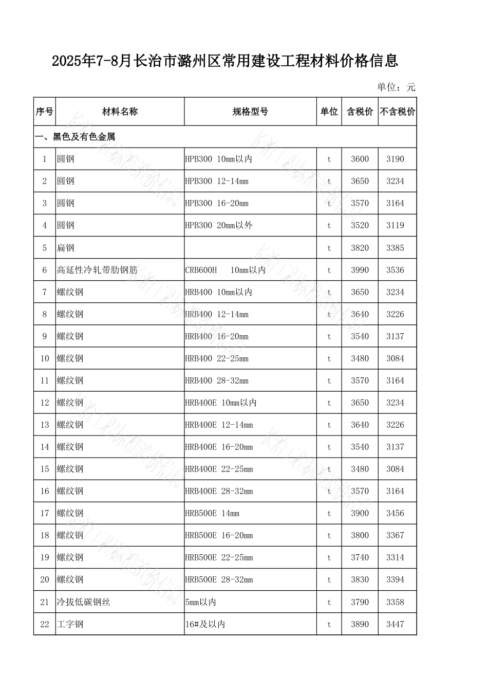 2025年7-8月长治市各县区常用建设工程材料价格信息-信息价.xlsx_第1页