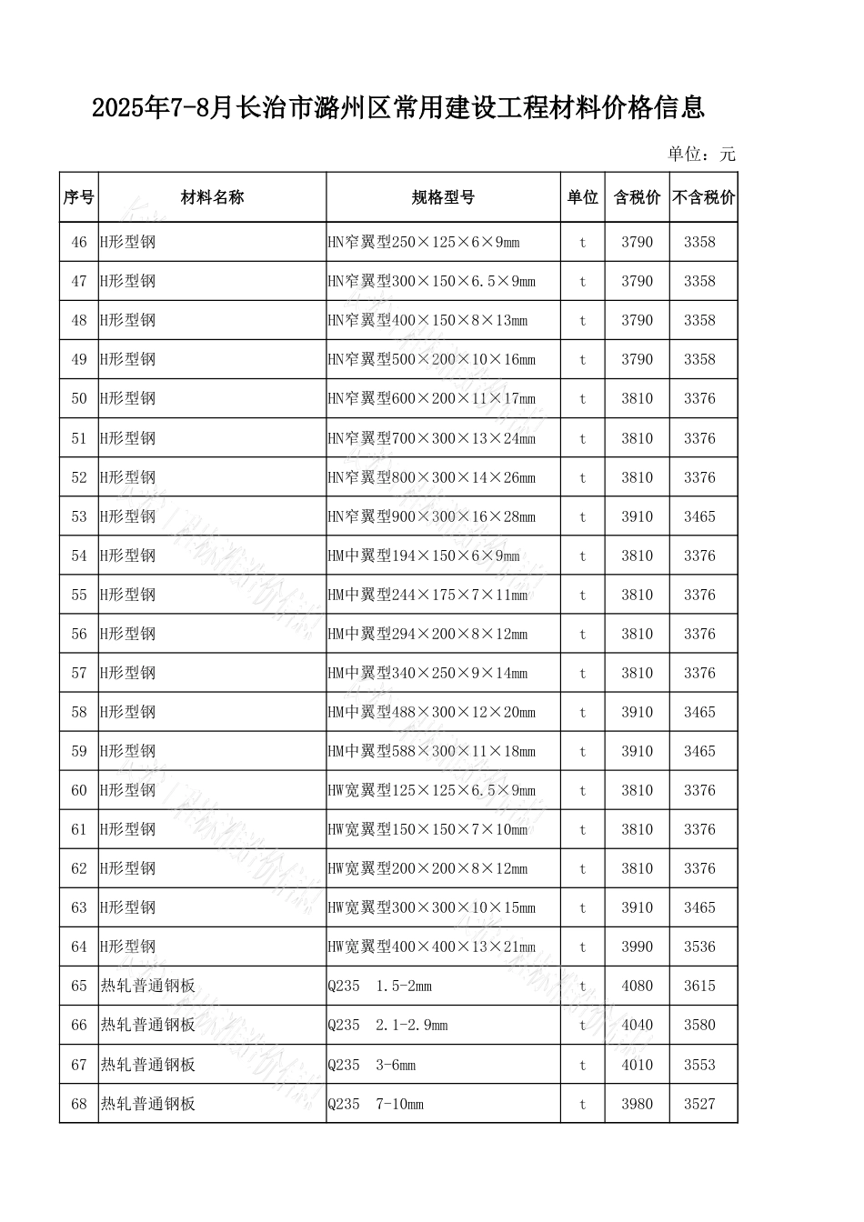 2025年7-8月长治市各县区常用建设工程材料价格信息-信息价.xlsx_第3页