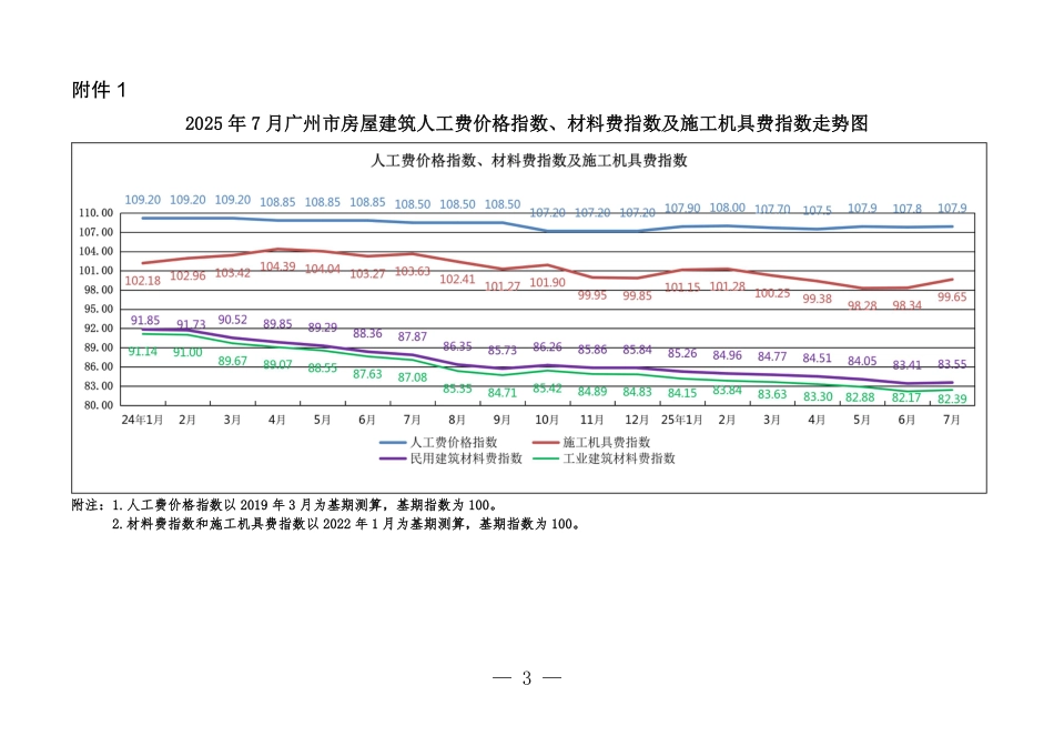 2025年7月广州市房屋建筑和市政工程人材机价格指数及工程造价指数.pdf_第3页