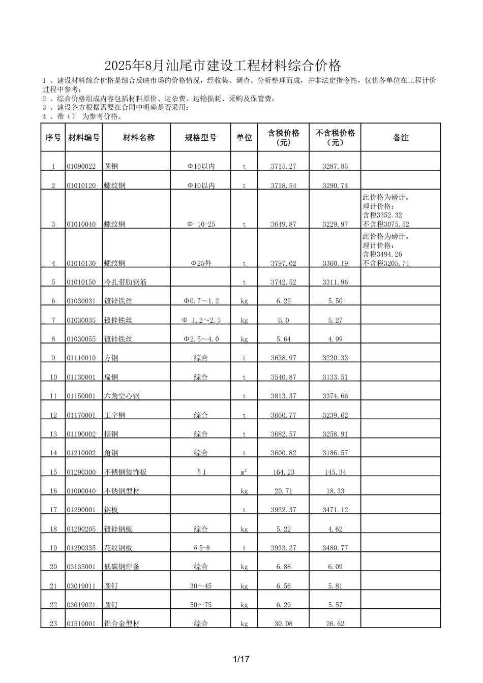 2025年8月汕尾市建设工程材料综合价-信息价.pdf_第1页