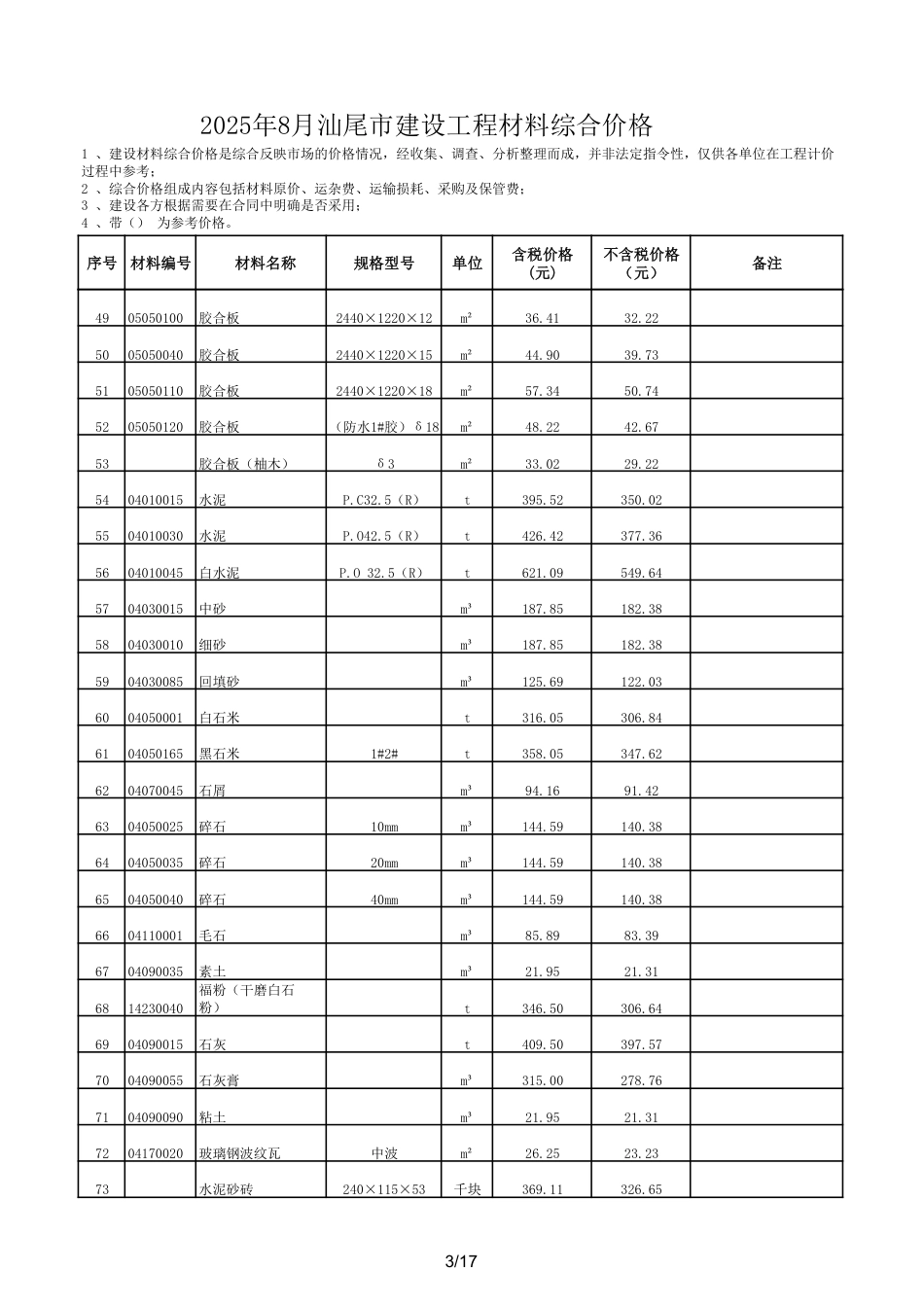 2025年8月汕尾市建设工程材料综合价-信息价.pdf_第3页