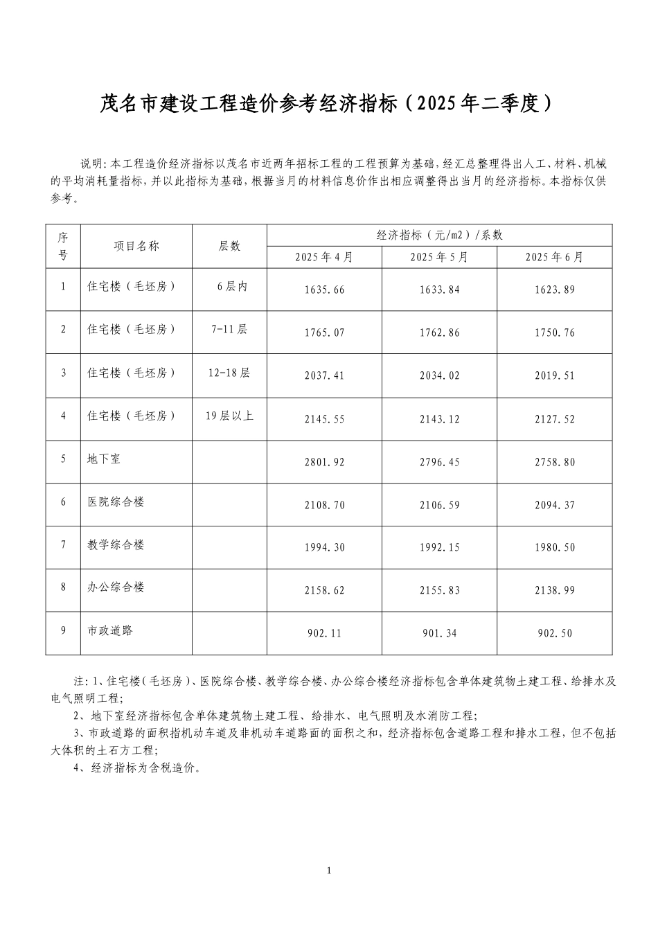 2025年二季度茂名市建设工程造价参考经济指标.doc_第1页