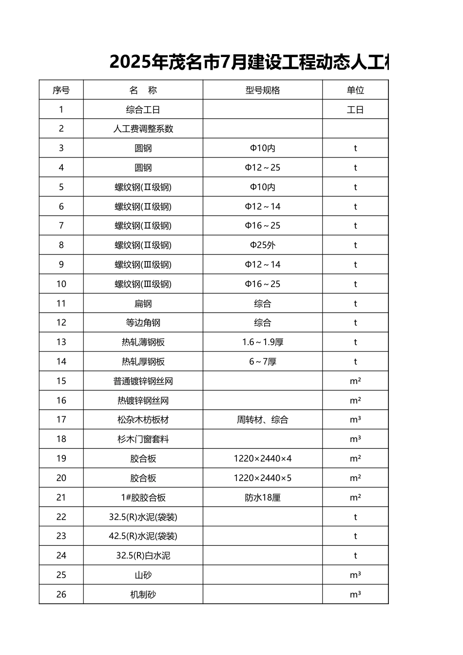 2025年茂名市7月建设工程动态人工材料参考价格表-信息价.xls_第1页