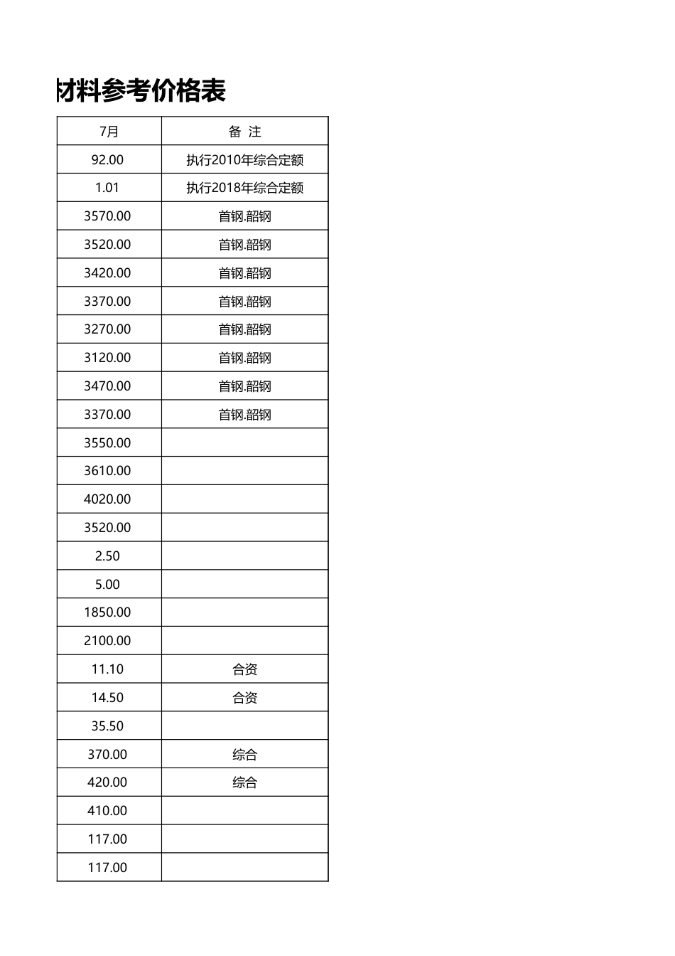 2025年茂名市7月建设工程动态人工材料参考价格表-信息价.xls_第3页