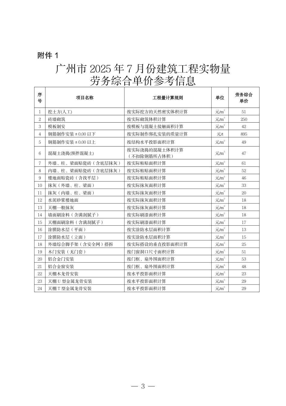 广州市2025年7月份建设工程劳务、原材料、机械设备有关价格参考信息.pdf_第3页