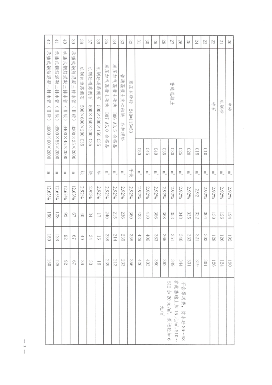 河源市市区2025年第二季度部分建设工程材料参考价格-信息价.pdf_第3页
