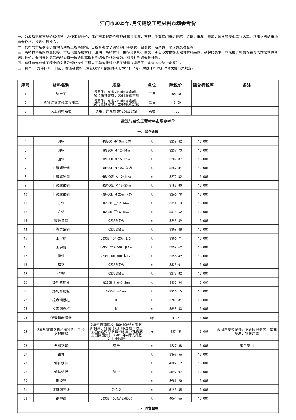 江门市2025年7月份建设工程材料市场参考价-信息价.pdf_第1页