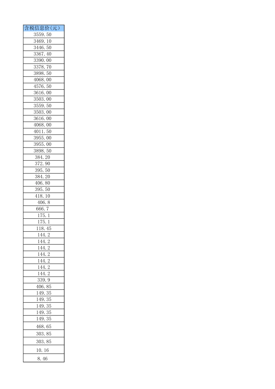 绵阳市区2025年07月材料价格信息-信息价.xls_第3页