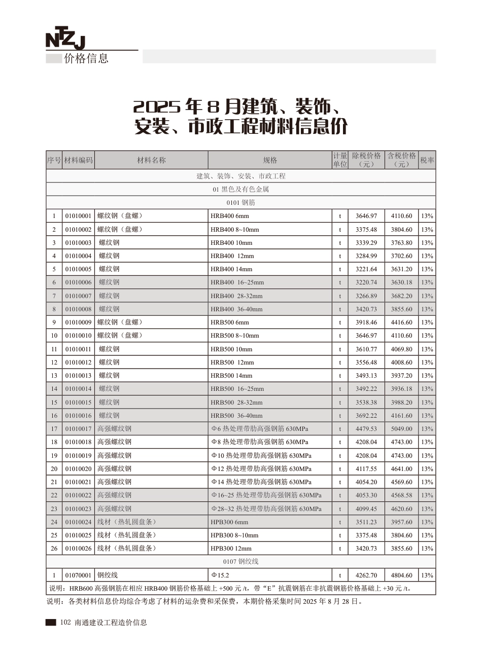 南通市2025年8月建设工程材料信息价.pdf_第2页