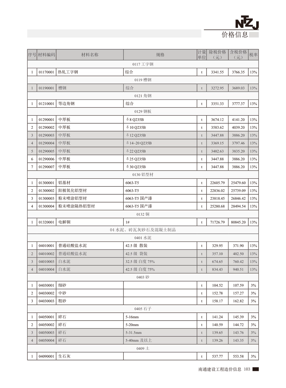 南通市2025年8月建设工程材料信息价.pdf_第3页