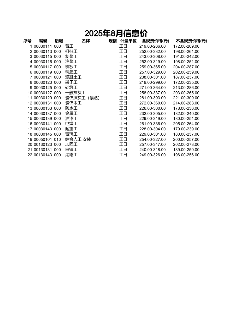 上海市2025年8月建设工程材料信息价、人工价.xls_第1页