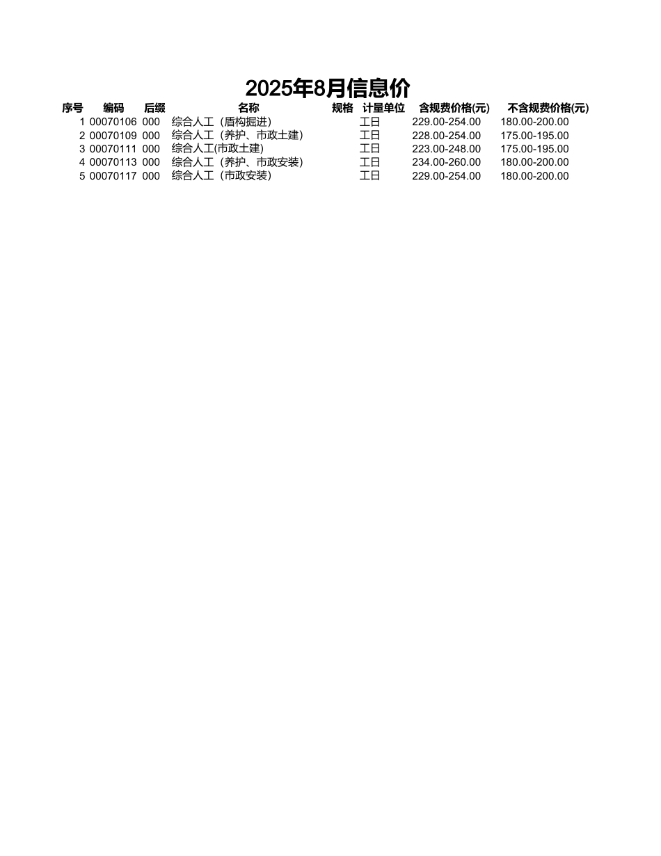上海市2025年8月建设工程材料信息价、人工价.xls_第2页