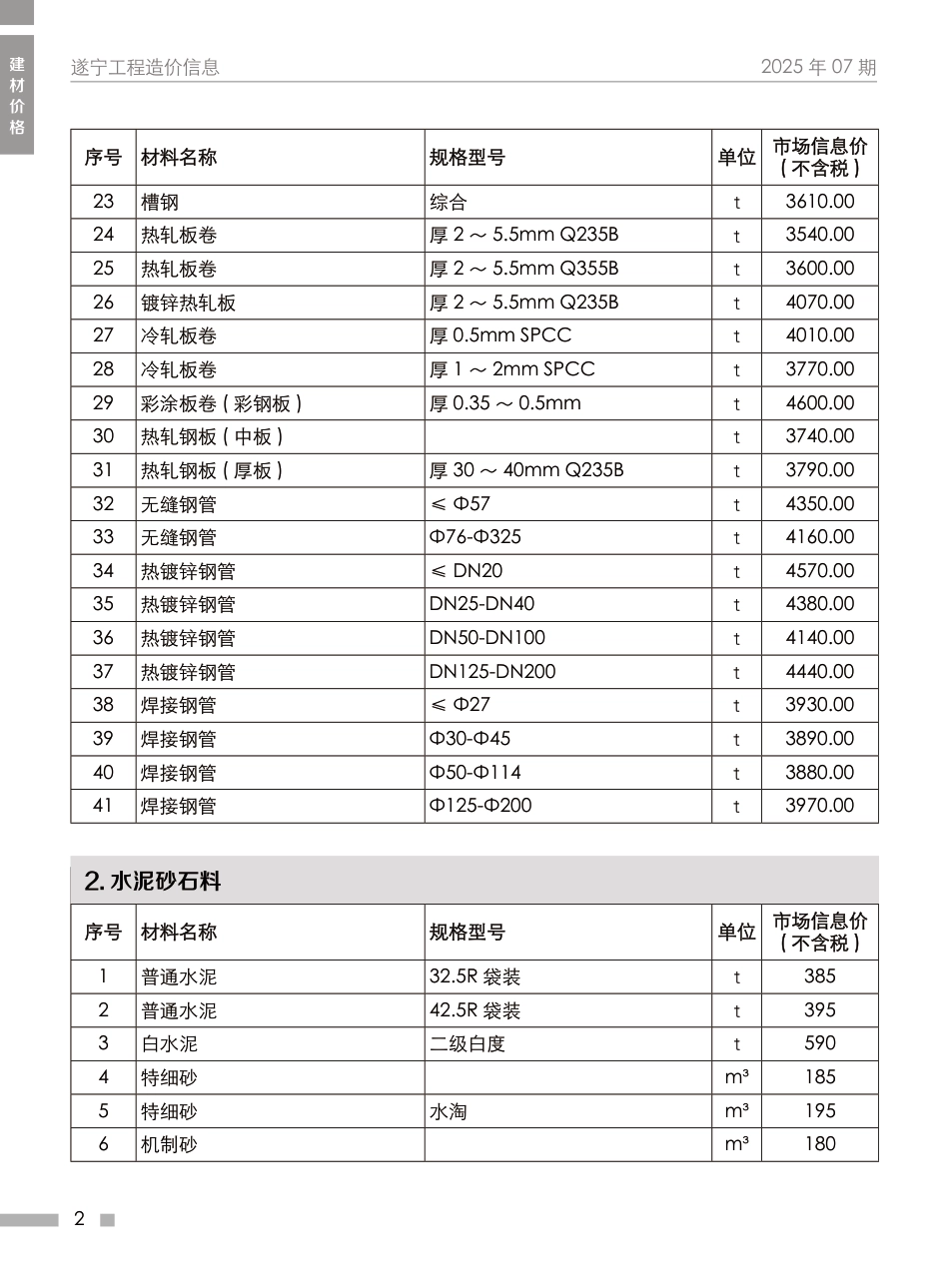遂宁市2025年7月建材价格-信息价.pdf_第2页
