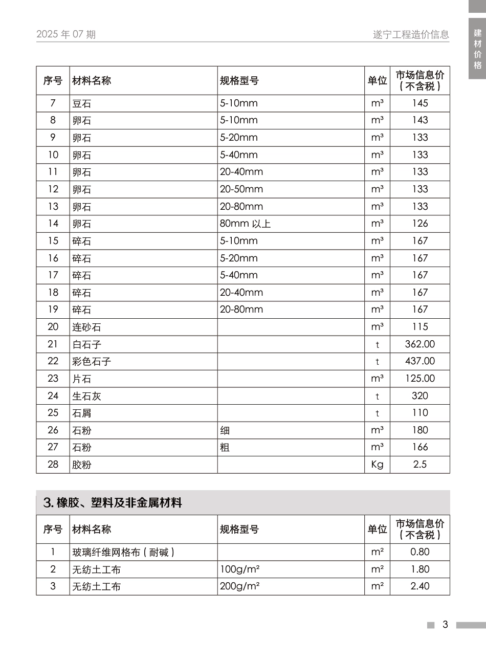 遂宁市2025年7月建材价格-信息价.pdf_第3页