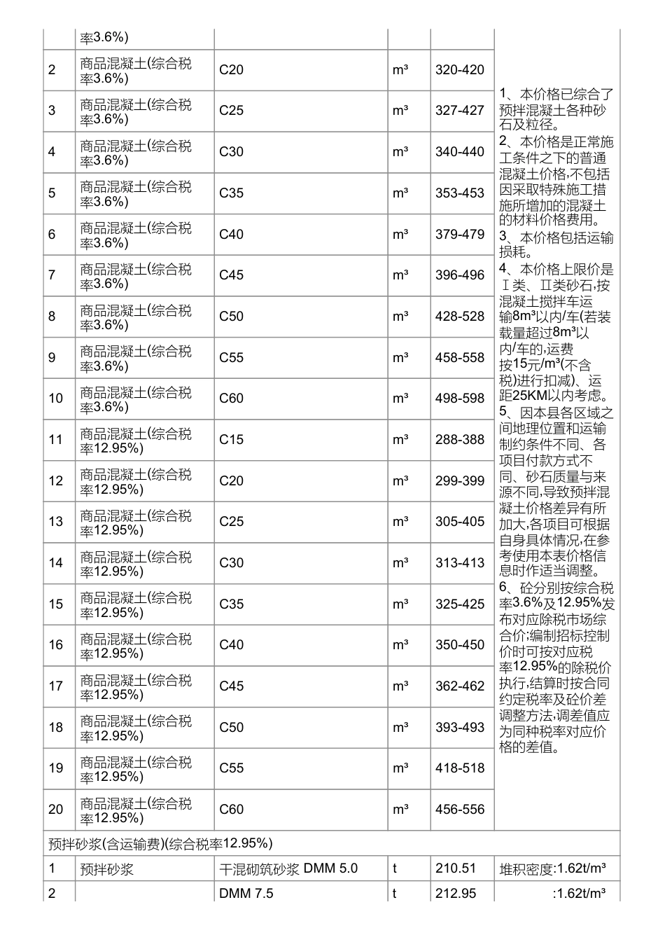 长沙市长沙县地方材料价格信息（2025年7月）信息价.pdf_第2页