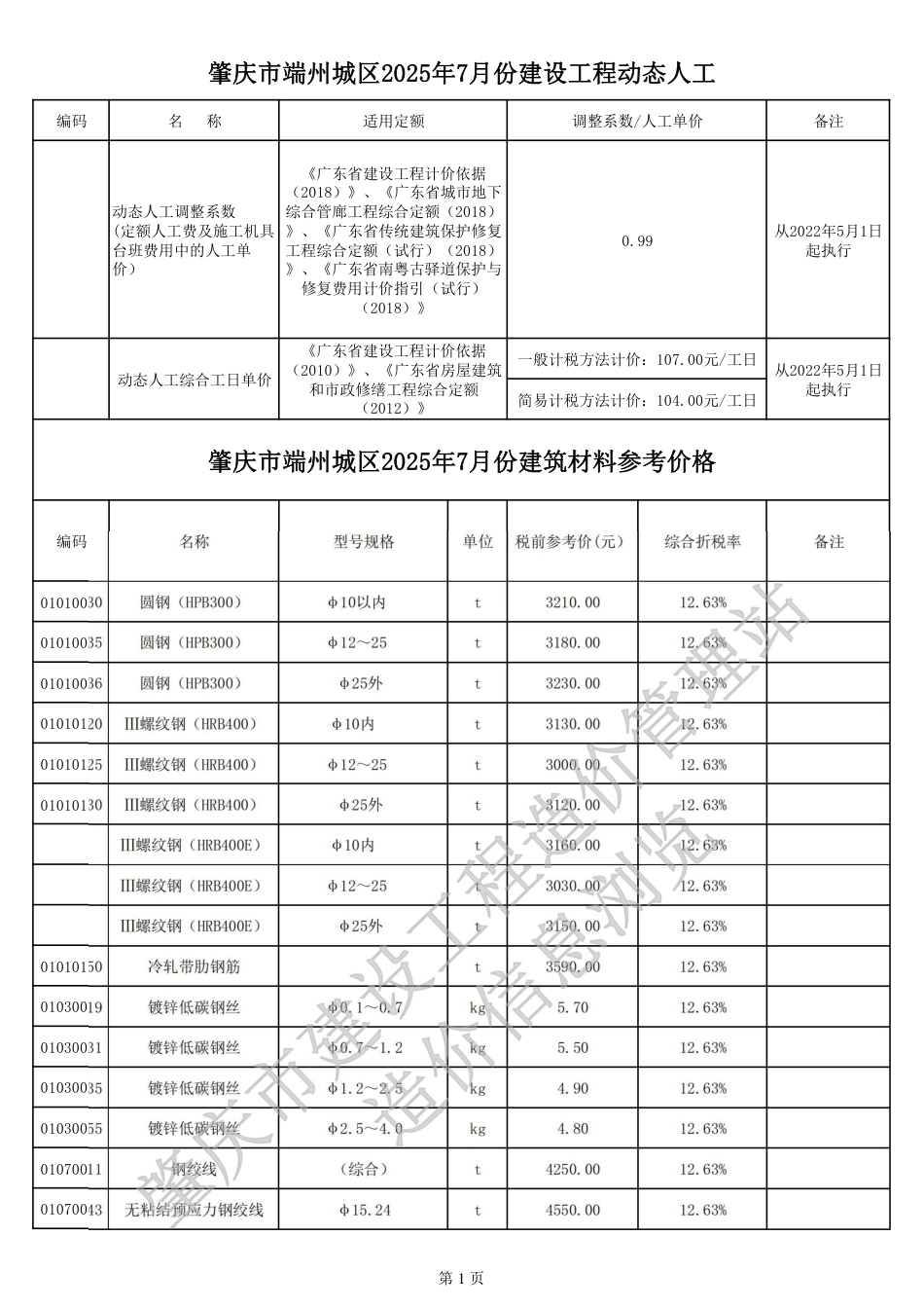 肇庆市端州城区2025年7月份建设工程动态人工、材料参考价格-信息价.pdf_第1页