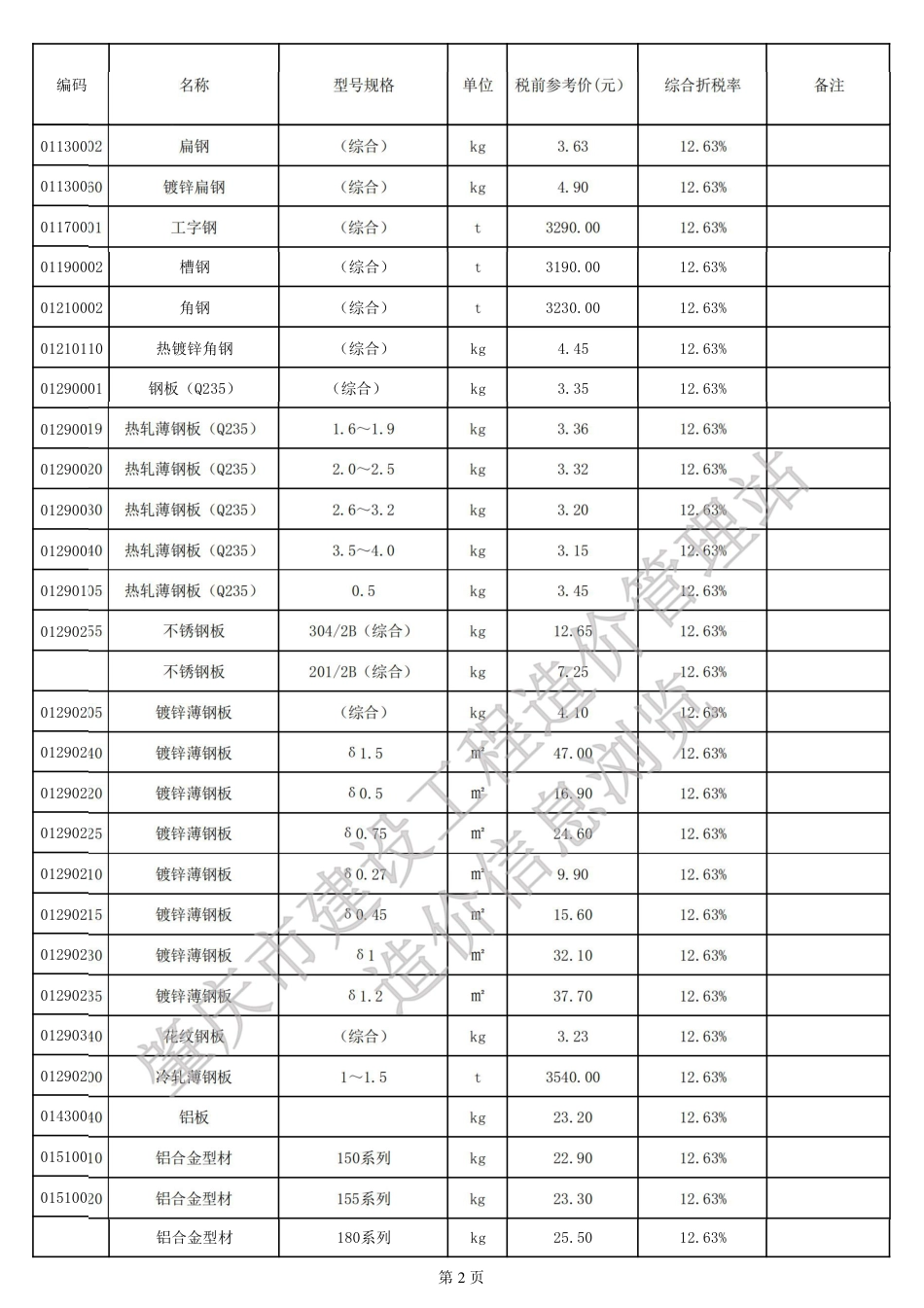 肇庆市端州城区2025年7月份建设工程动态人工、材料参考价格-信息价.pdf_第2页