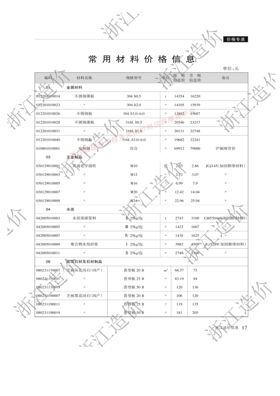 浙江省2025年7月材料价格信息-信息价.pdf_第2页