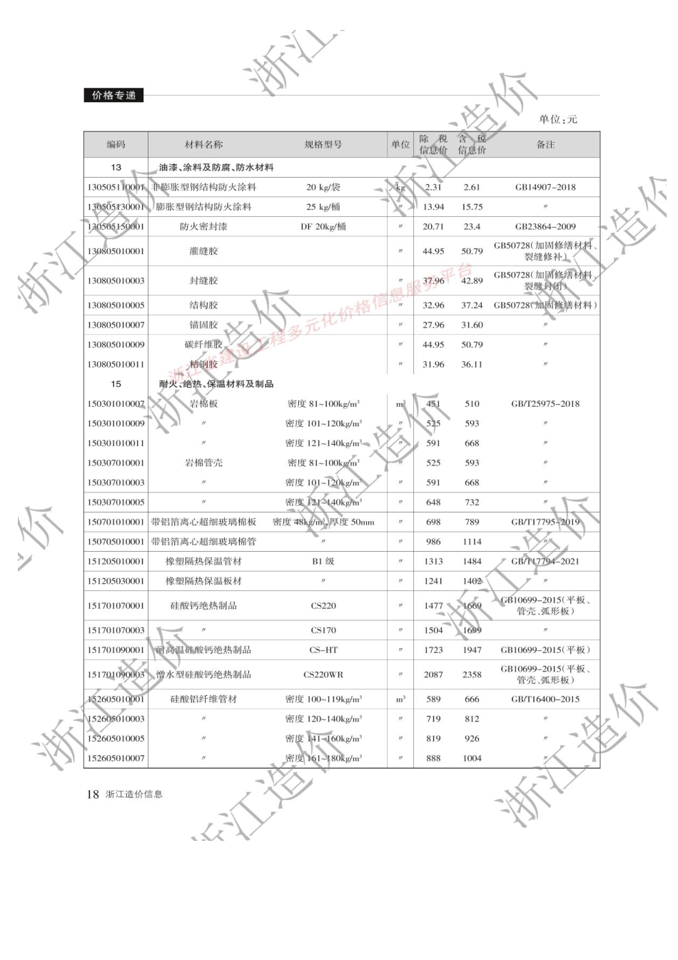 浙江省2025年7月材料价格信息-信息价.pdf_第3页