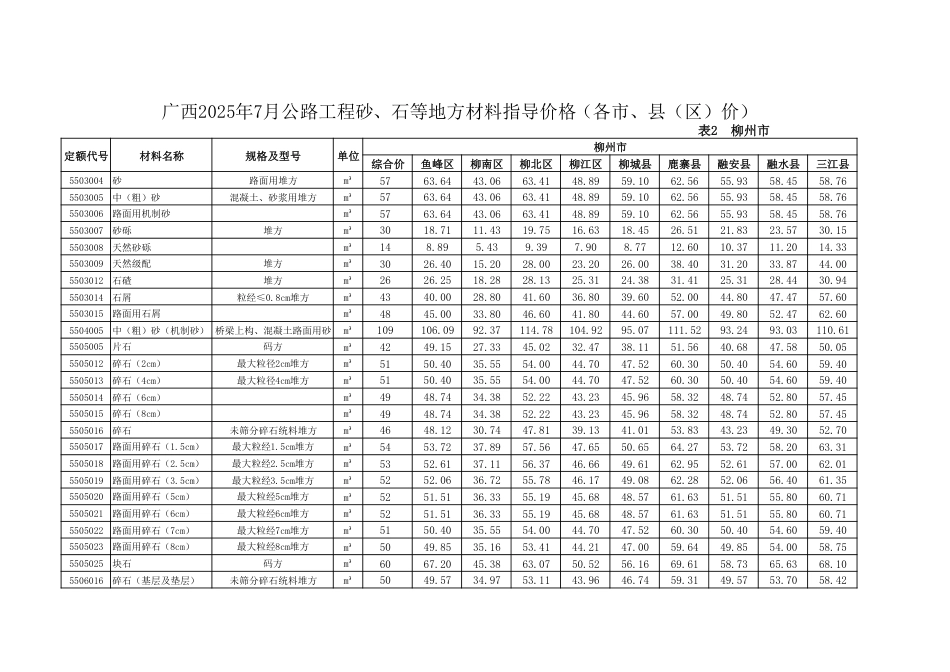 广西2025年7月公路工程砂、石等地方材料指导价格（各市、县（区）价）.pdf_第2页