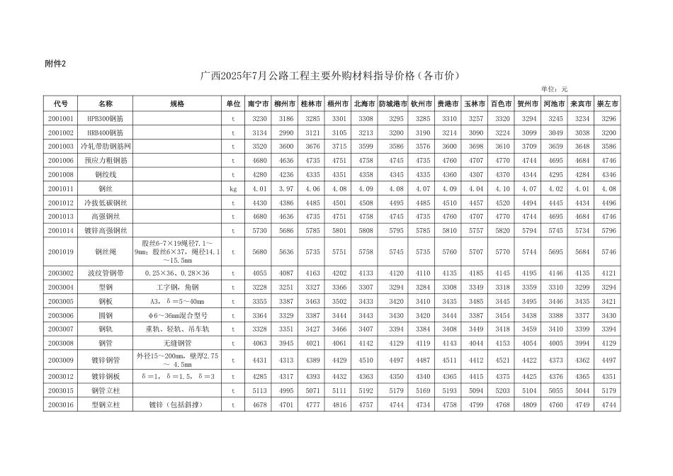 广西2025年7月公路工程主要外购材料指导价格（各市价）.pdf_第1页