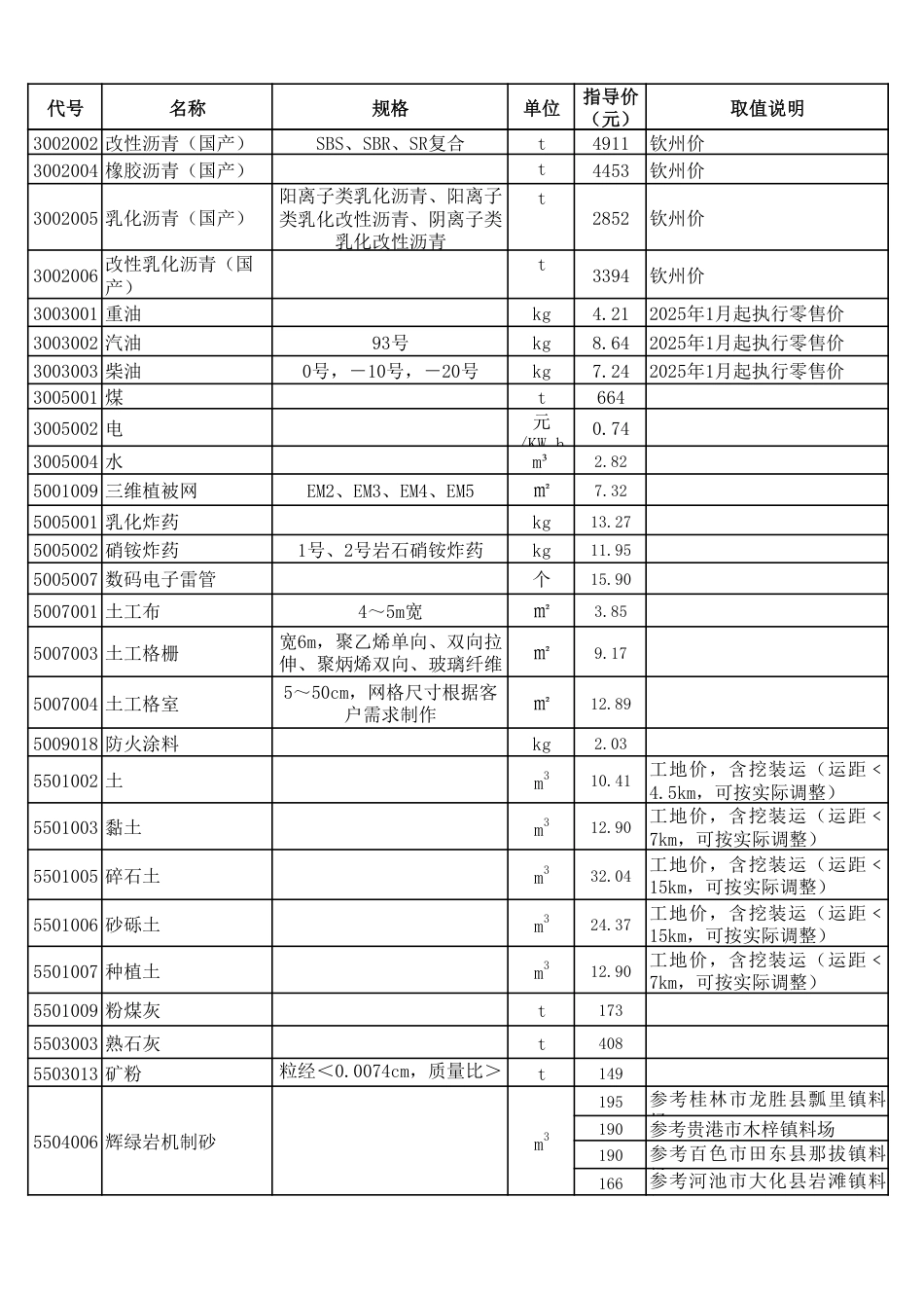 广西2025年7月公路工程主要外购材料指导价格（全区统一价）.pdf_第2页