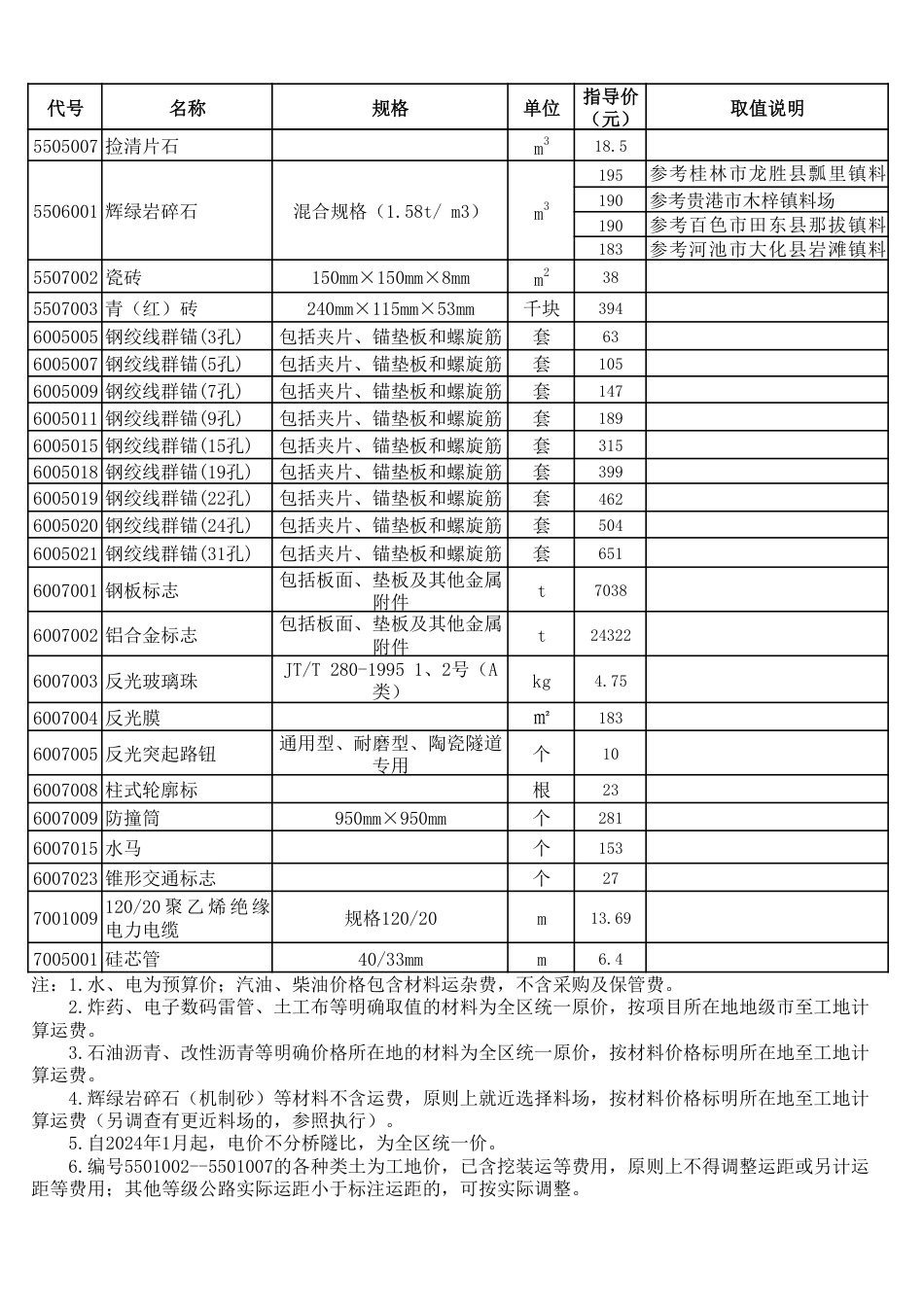 广西2025年7月公路工程主要外购材料指导价格（全区统一价）.pdf_第3页