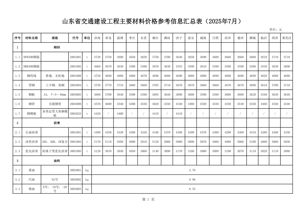 山东省交通建设工程主要材料价格信息（2025年7月）.pdf_第1页