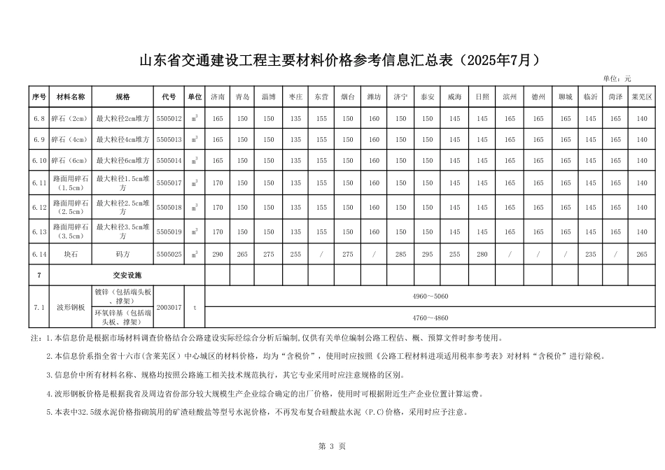 山东省交通建设工程主要材料价格信息（2025年7月）.pdf_第3页