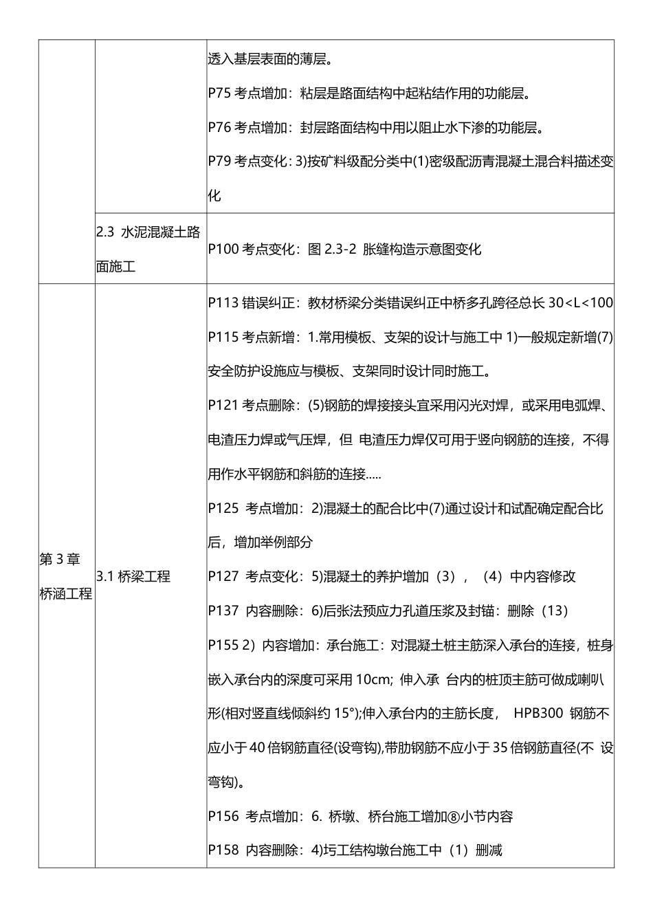 2026年二级建造师《公路工程》新教材变化对比表.pdf_第2页