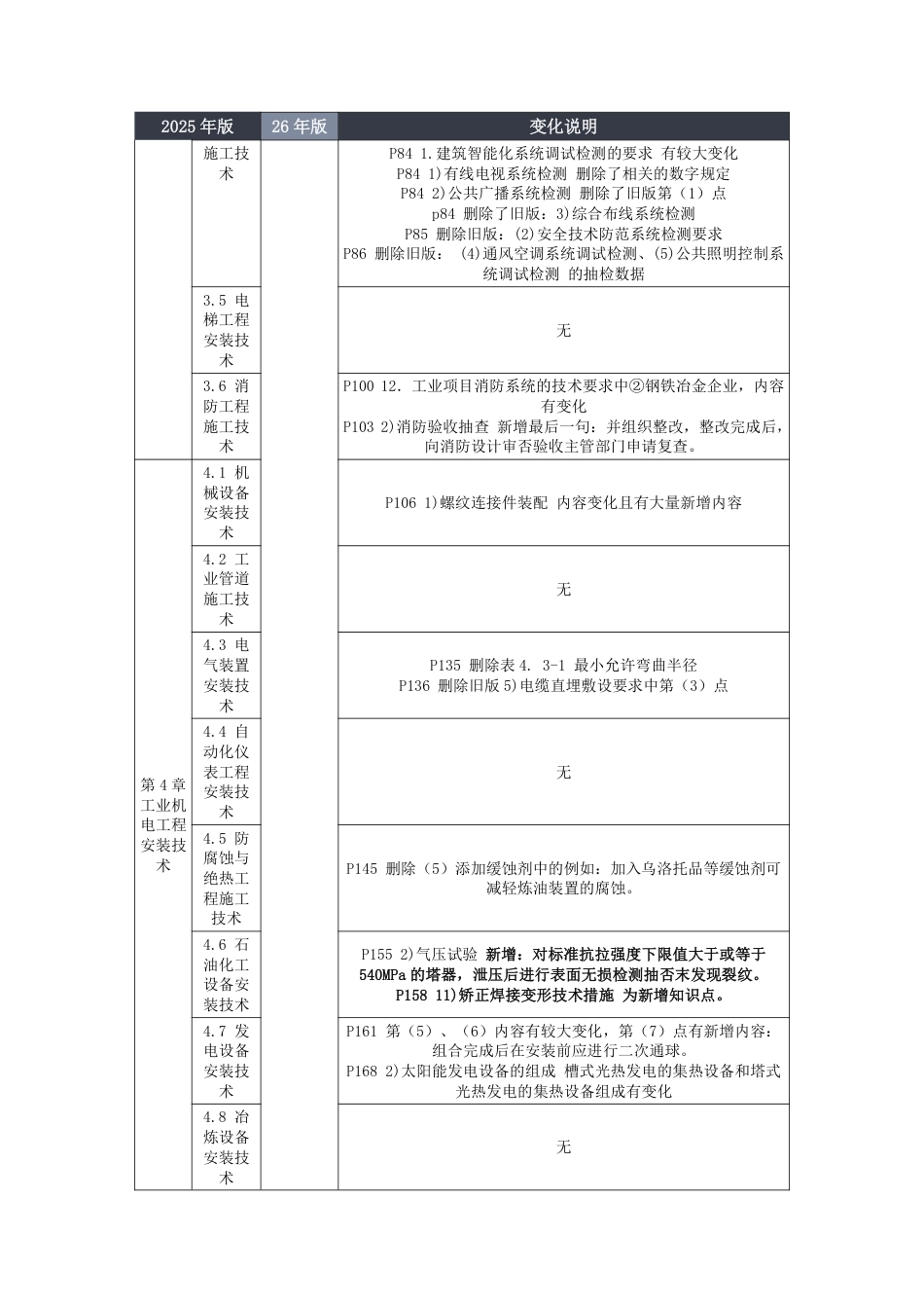 2026年二级建造师《机电工程》新教材变化对比.pdf_第2页