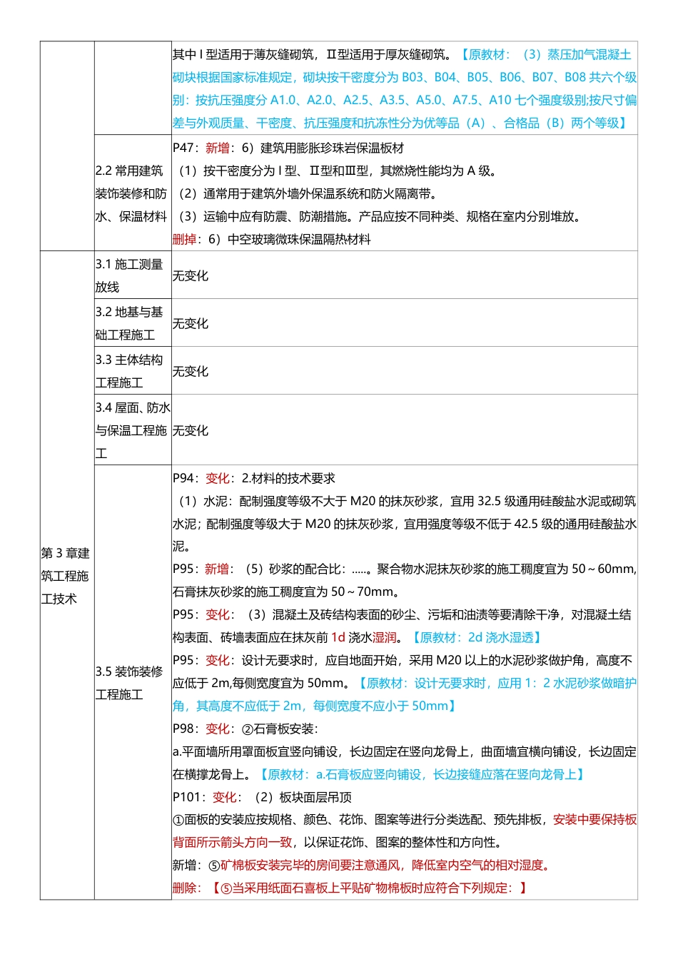 2026年二级建造师《建筑工程》新教材变化对比.pdf_第2页