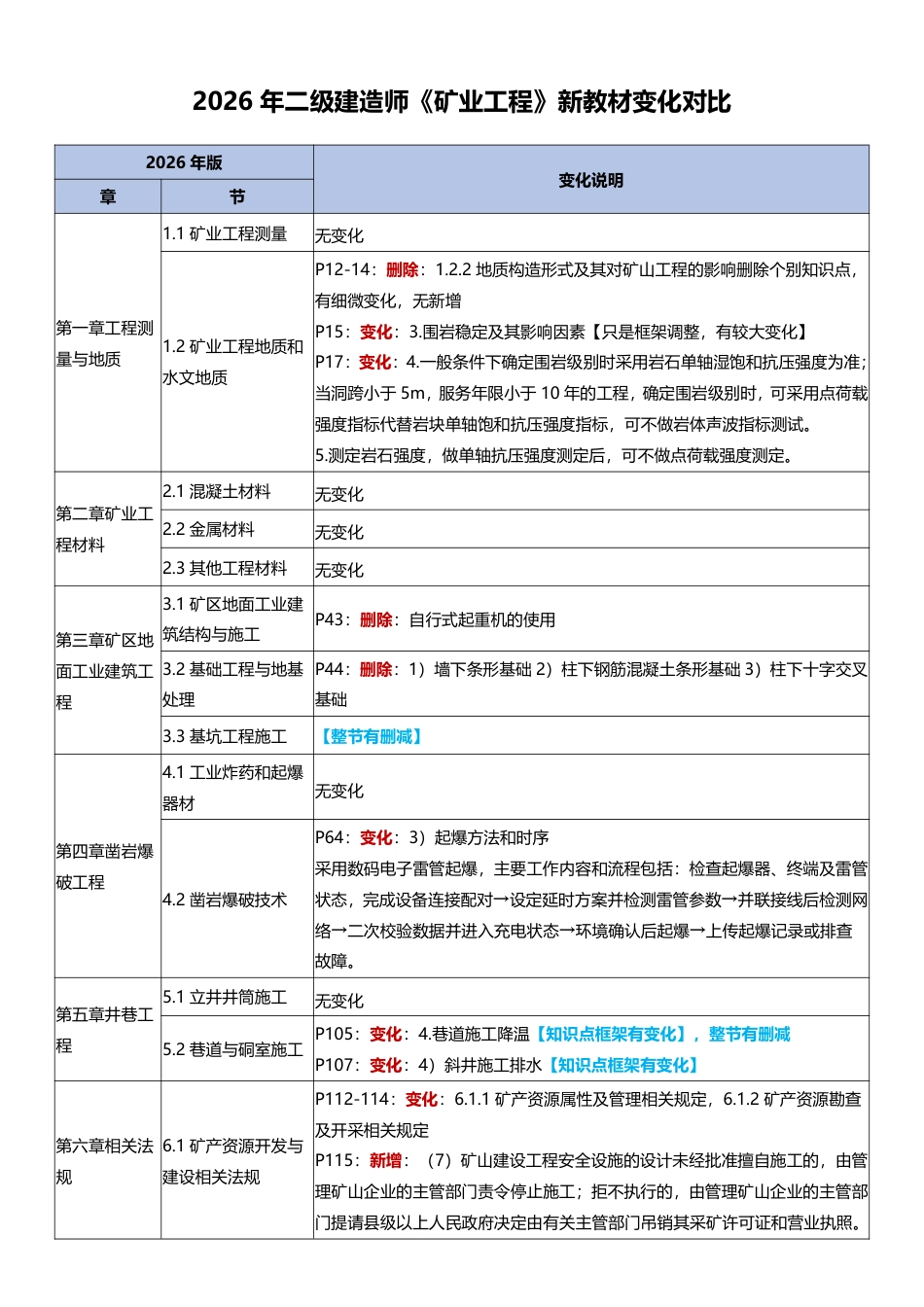 2026年二级建造师《矿业工程》新教材变化对比.pdf_第1页