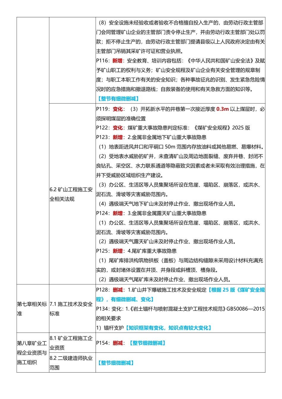 2026年二级建造师《矿业工程》新教材变化对比.pdf_第2页