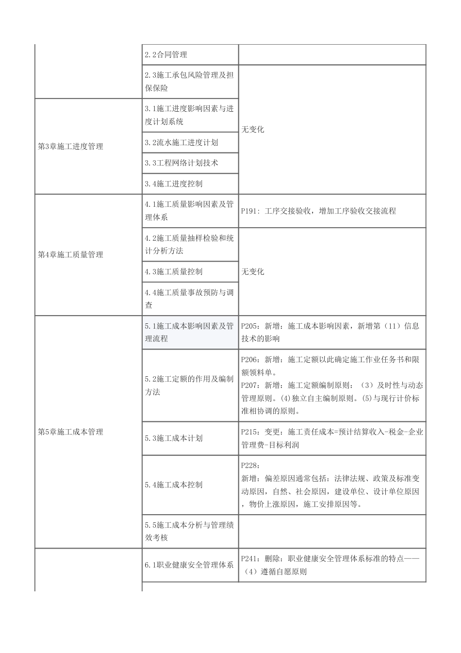 2026年二级建造师《施工管理》新教材变化对比.pdf_第2页