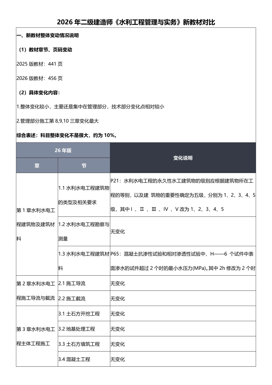 2026年二级建造师《水利水电工程》新教材变化对比.pdf_第1页