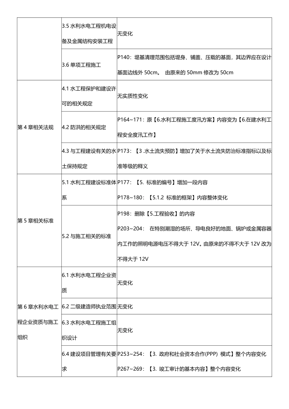 2026年二级建造师《水利水电工程》新教材变化对比.pdf_第2页