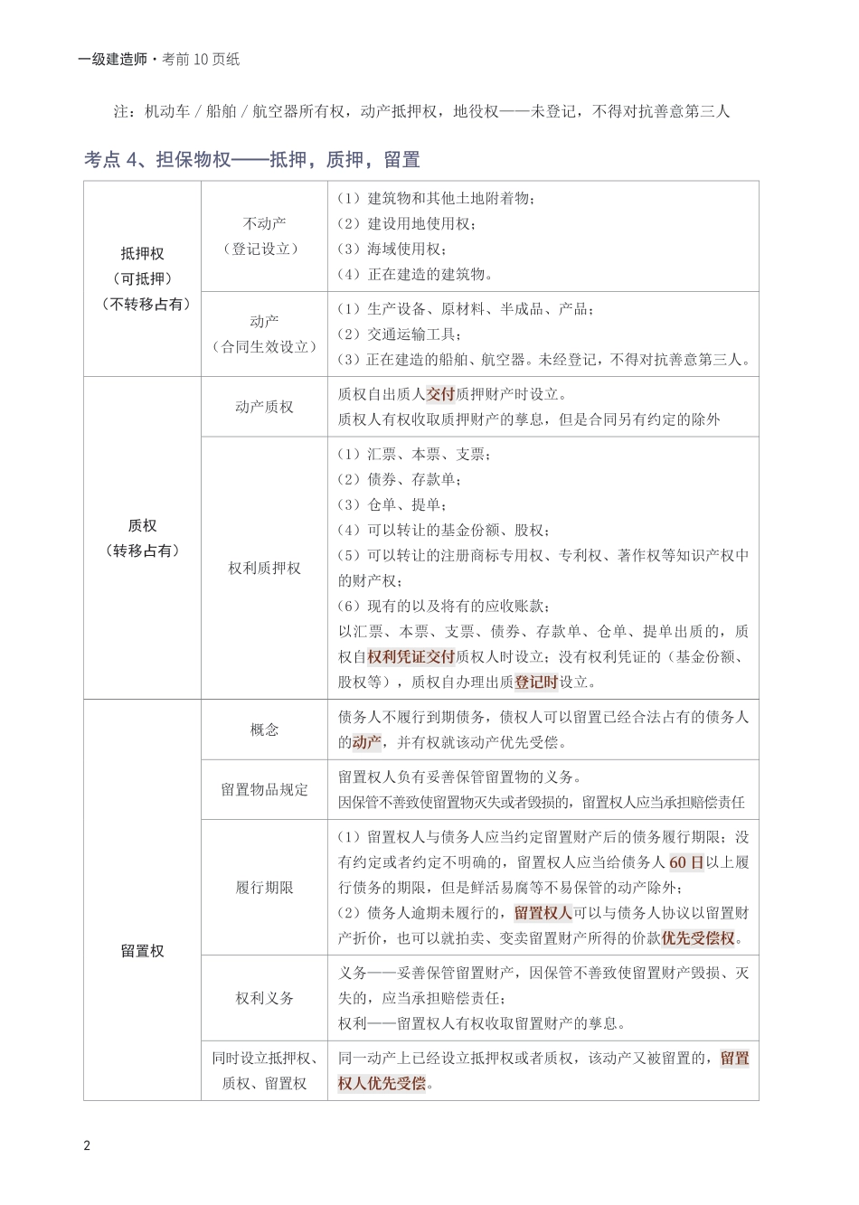 2025年一级建造师《工程法规》考前10页纸.pdf_第2页