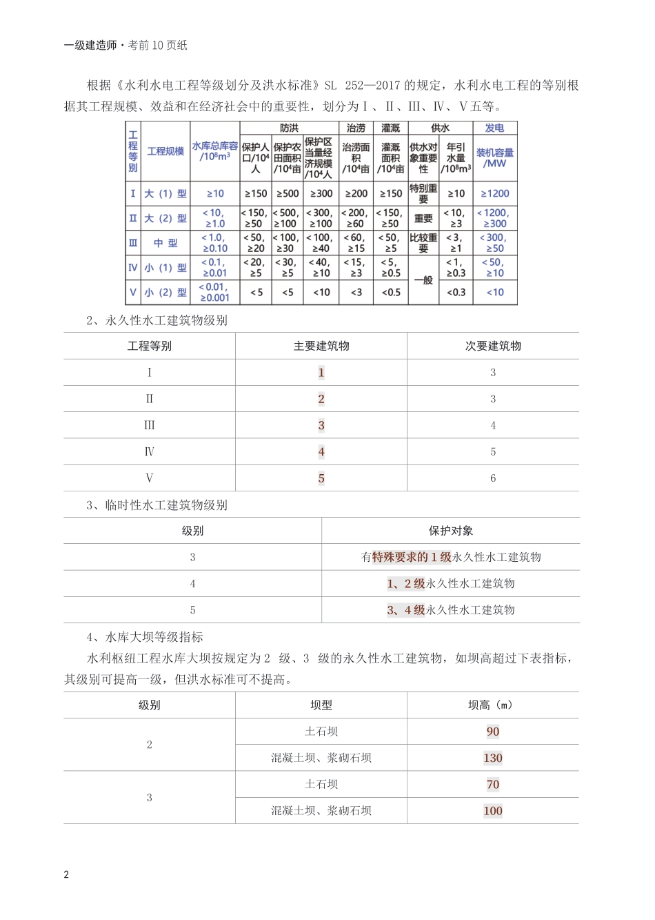 2025年一级建造师《水利水电工程》考前10页纸.pdf_第2页