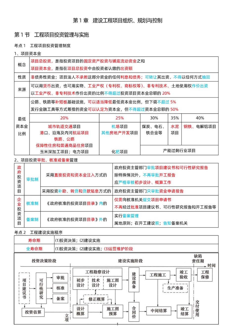 2025年一级建造师《项目管理》精讲班课件浓缩版.pdf_第1页